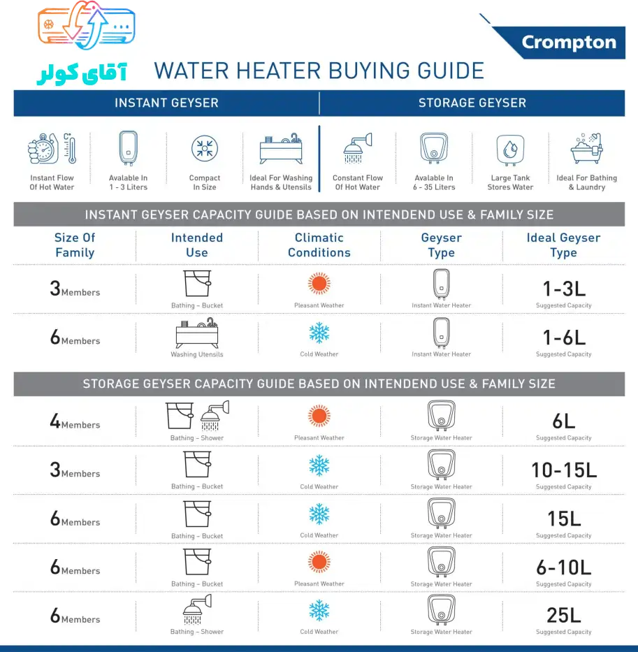 راهنمای خرید شوفاژ برقی