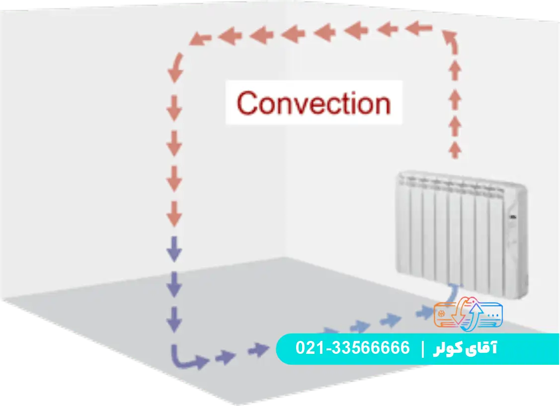 تفاوت شوفاژ برقی و رادیاتور برقی