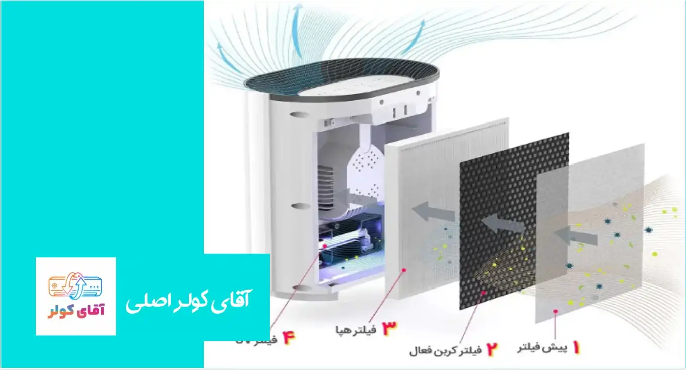 دستگاه تصفیه هوا