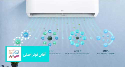 علت پرتاب باد ضعیف کولر گازی