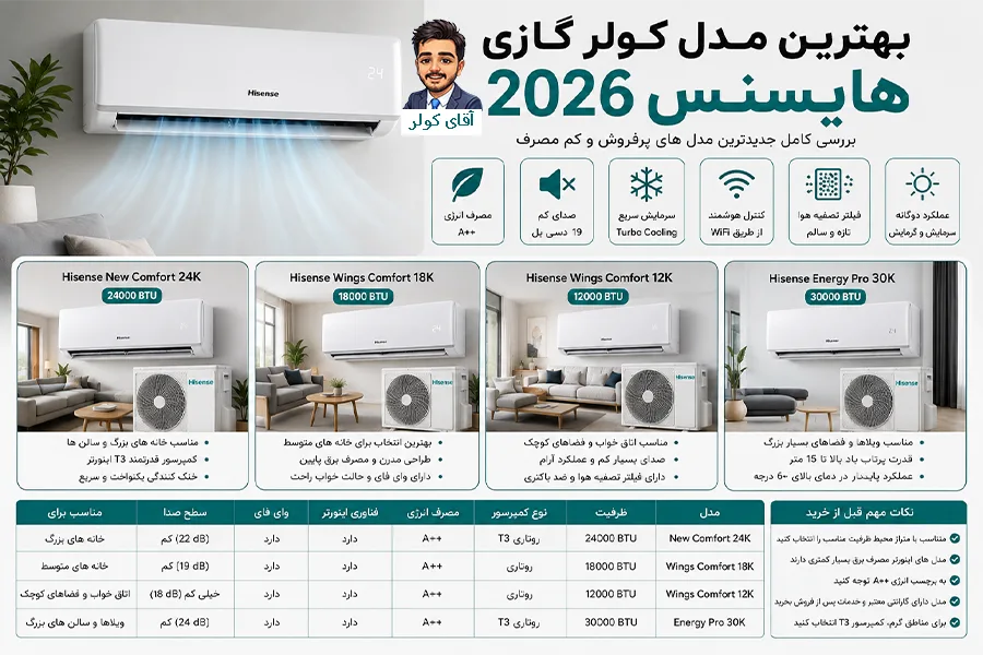 بهترین مدل کولر گازی هایسنس 2026