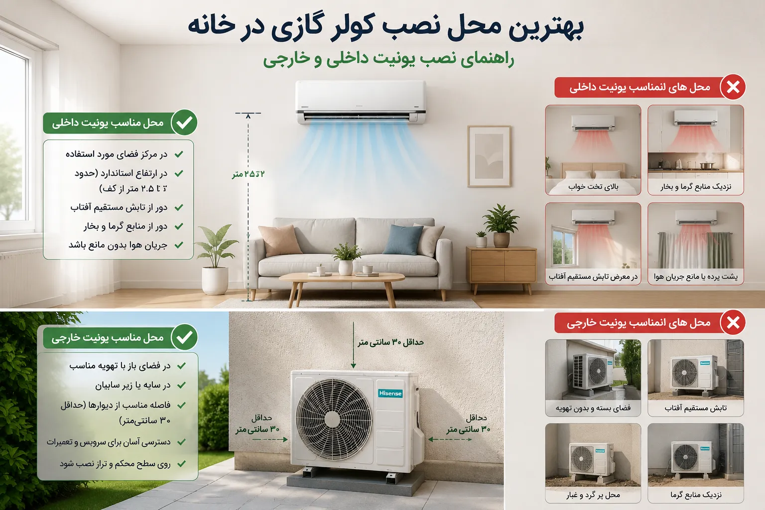 بهترین محل نصب کولر گازی در خانه