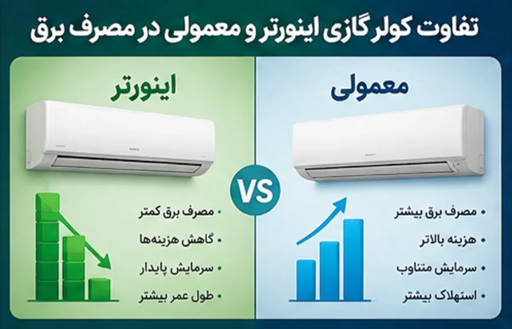 تفاوت کولر گازی اینورتر و معمولی در مصرف برق