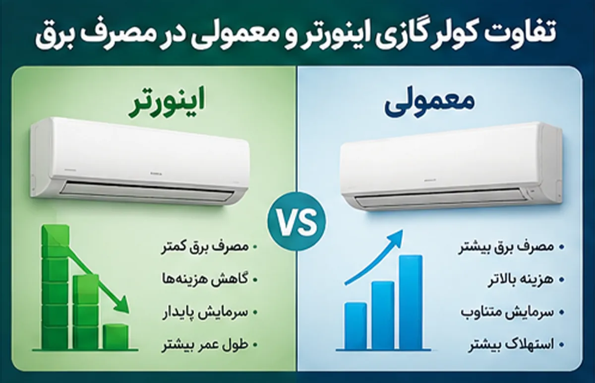 تفاوت کولر گازی اینورتر و معمولی در مصرف برق