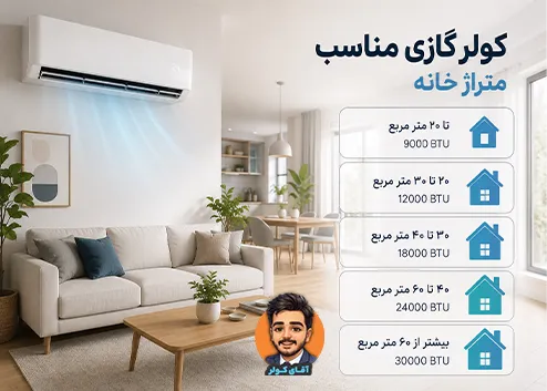 کولر گازی مناسب متراژ خانه