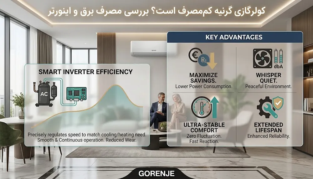 کولر گازی گرنیه اینورتر چیست و چه مزایایی دارد؟