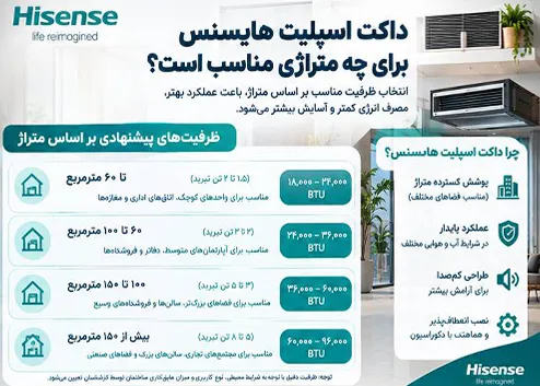 داکت اسپلیت هایسنس برای چه متراژی مناسب است؟