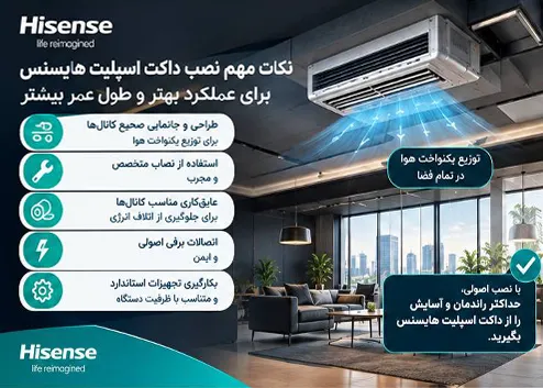 انتخاب ظرفیت داکت اسپلیت هایسنس بر اساس نقشه ساختمان و توزیع هوا
