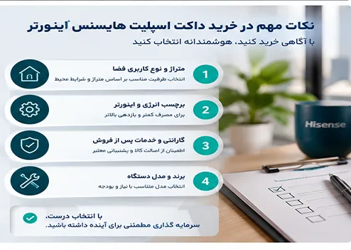 داکت اسپلیت هایسنس اینورتر