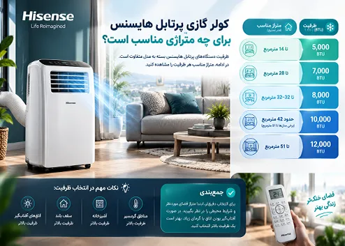 کولر گازی پرتابل هایسنس برای چه متراژی مناسب است؟