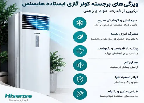 ویژگی‌های کولر گازی ایستاده هایسنس و تأثیر شرایط اقلیمی بر انتخاب ظرفیت