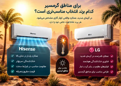 مقایسه کولر گازی هایسنس و ال جی برای مناطق گرمسیر