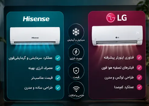 مقایسه کولر گازی هایسنس و ال جی برای انتخاب مدل مناسب