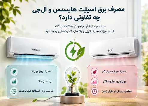 مقایسه مصرف برق اسپلیت هایسنس و ال جی